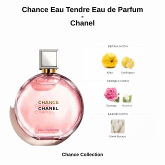 Chance Eau Tendre Eau de Parfum Chanel