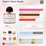 Mojave Ghost Absolu Byredo