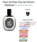 Fleur de Peau Eau de Parfum Diptyque
