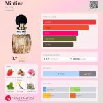 Miutine Miu Miu