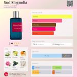 Sud Magnolia Atelier Cologne