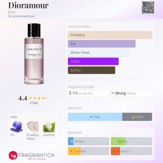 Dioramour Dior