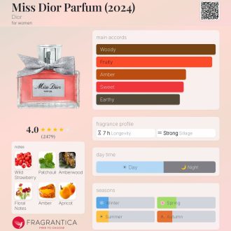 Miss DioMiss Dior Parfum (2024)r Essence