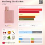 Burberry Her Parfum