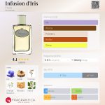 Prada - Infusion d'Iris