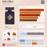 Initio Parfums Prives - Side Effect