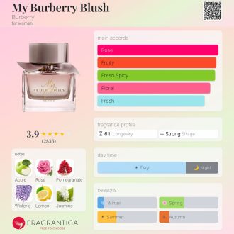 My Burberry Blush