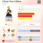 I Want Choo Edition
