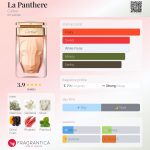 Cartier - La Panthere | کارتیه - لاپانتر