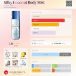 Calvin Klein - Silky Coconut Body Mist