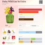 Marc Jacobs - Daisy Wild Eau So Extra Mini