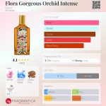 Gucci Flora - Gorgeous Orchid Intense