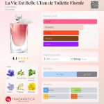 La Vie Est Belle L’Eau de Toilette Florale